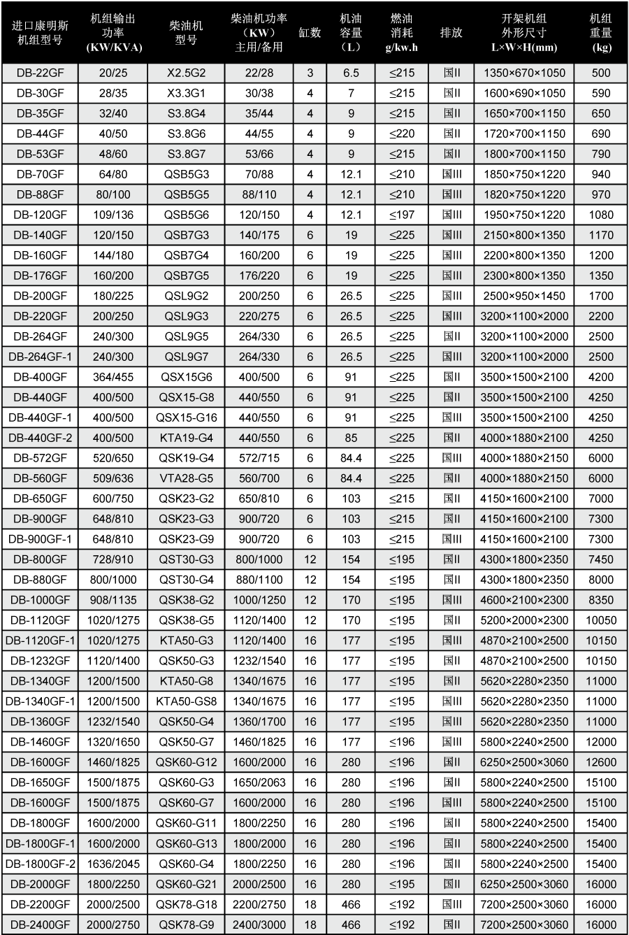 进口康明斯柴油发电机技术参数 进口康明斯柴油发电机技术参数